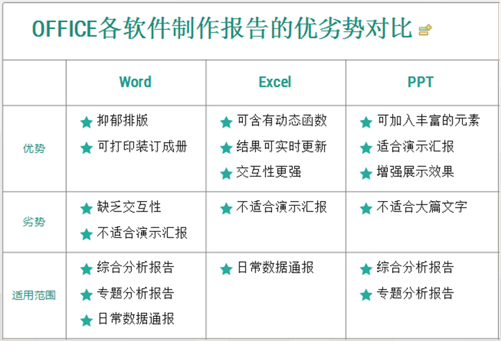 數據分析報告怎么寫_數據分析報告怎么寫_數據分析報告怎么寫