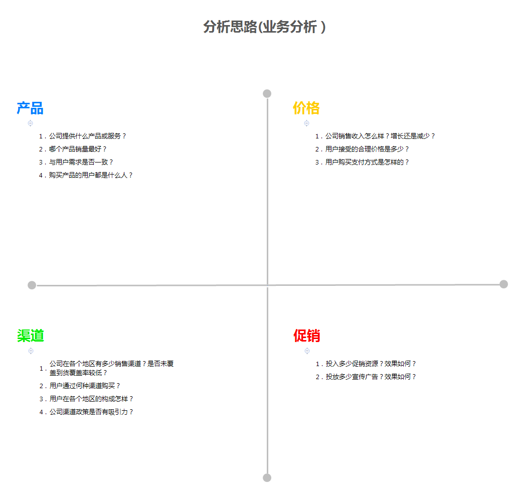 數據分析報告怎么寫_數據分析報告怎么寫_數據分析報告怎么寫