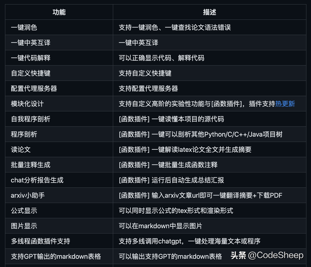 開源代碼網站github_開源代碼是什么意思_chatgpt開源代碼