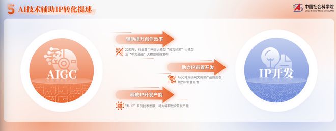 網(wǎng)文寫(xiě)作與出海，AI干了多少活兒？