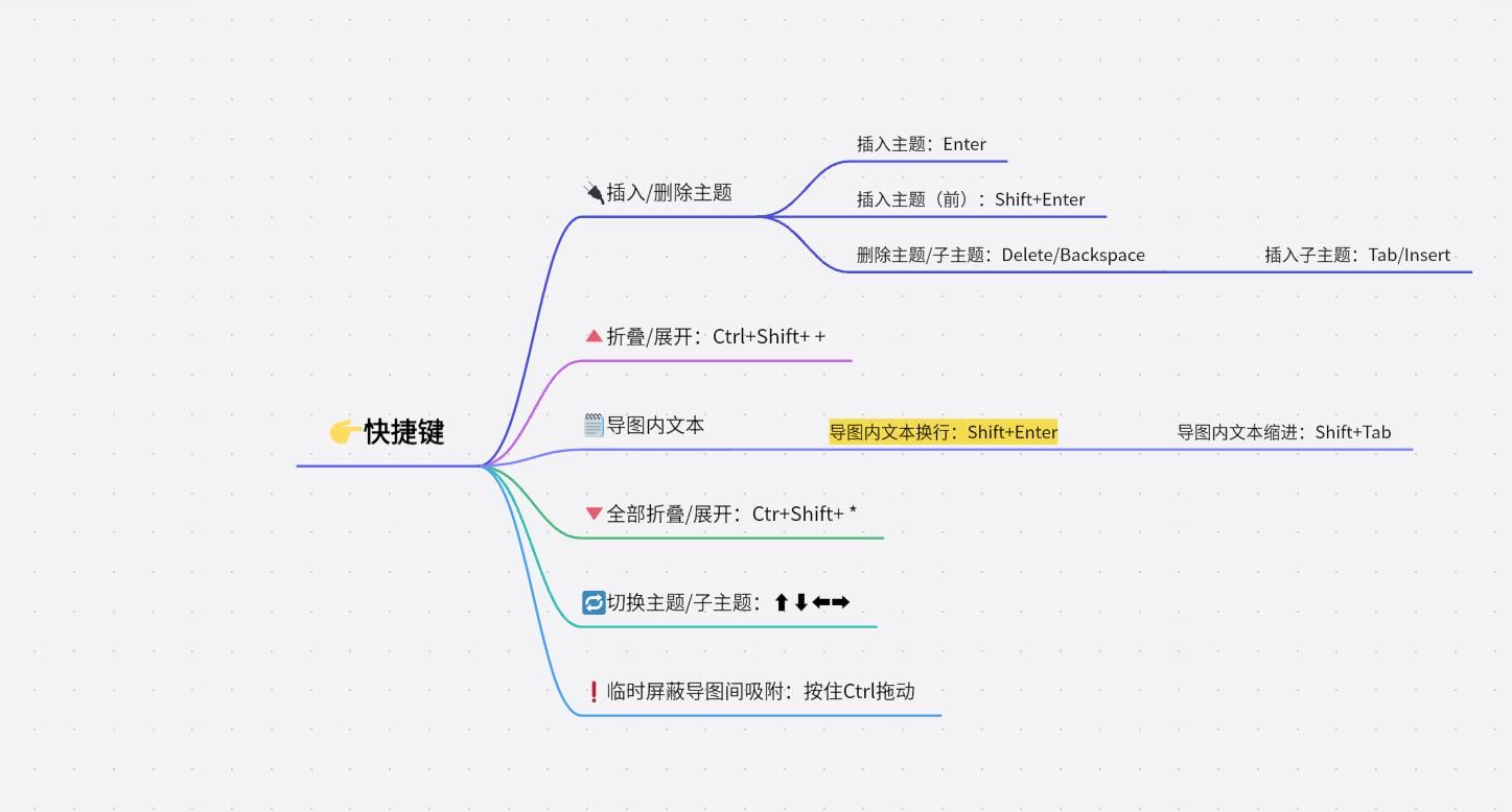 ai導出畫板_導出畫板范圍_導出畫板范圍怎么設置