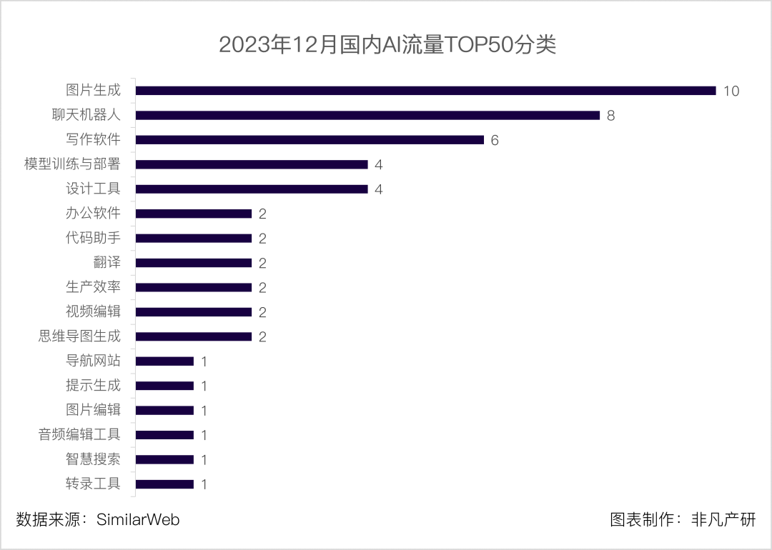 所寫作軟件_國內的ai寫作軟件_寫作軟件2021